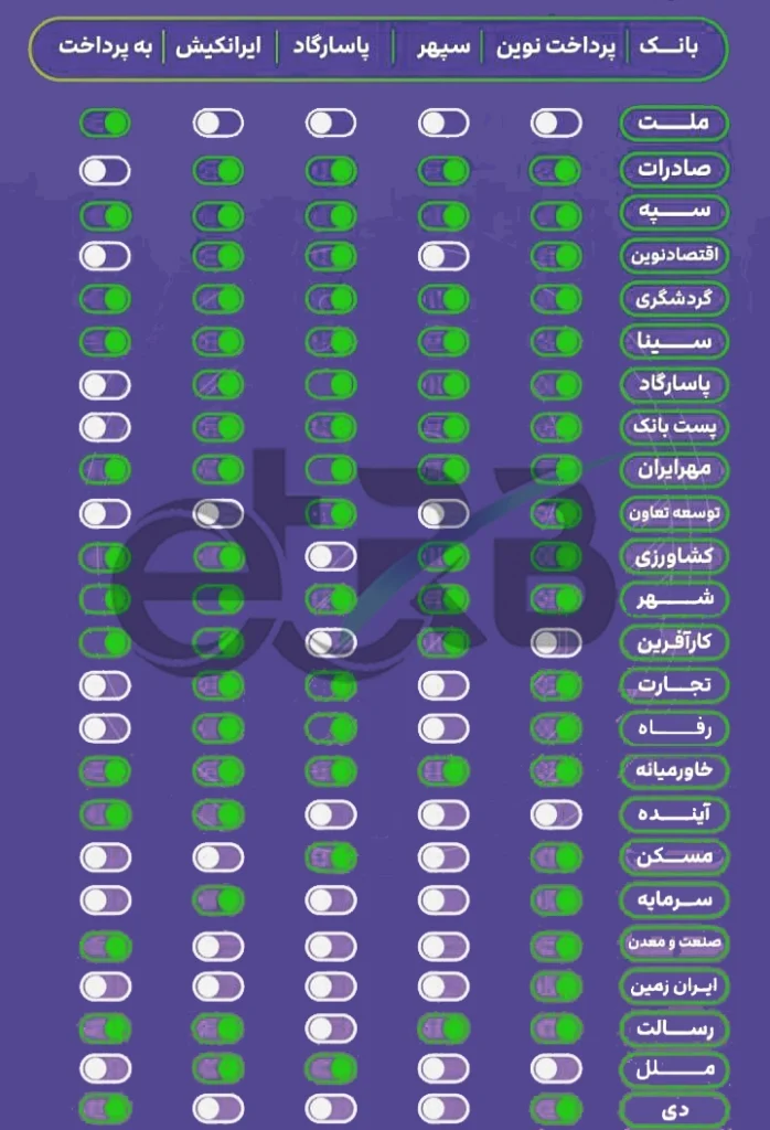 جدول لیست بانک های متصل به شرکت های پرداخت کارتخوان
